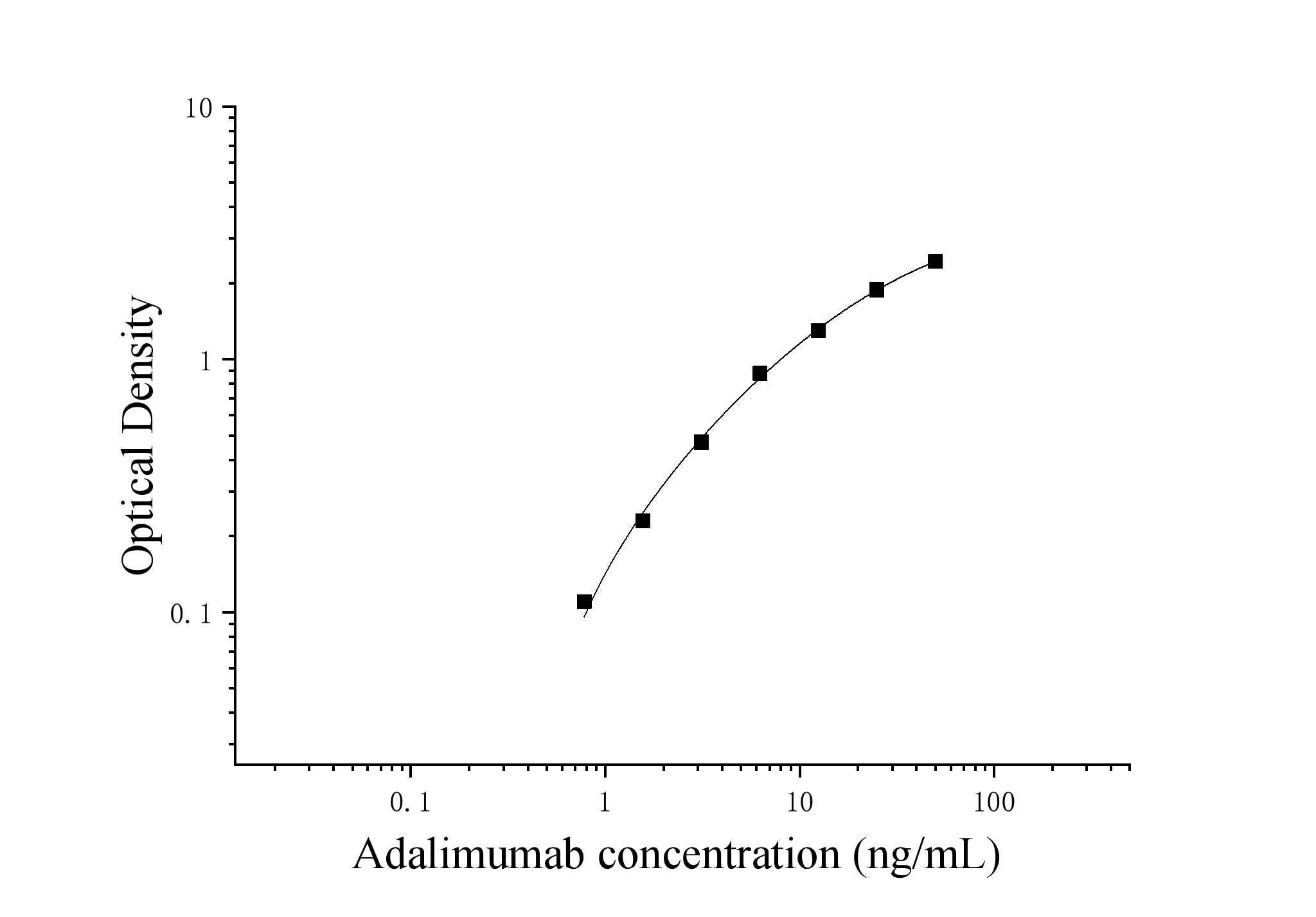 Adalimumab (Adalimumab) ELISA Kit Adalimumab (Adalimumab) ELISA Kit